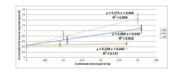 Melhorar a produção dos leitões por meio da redução do estresse oxidativo - Image 4