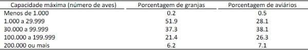 Estratégias de vacinação em criações de alta densidade. Experiências na Ásia, Europa e Estados Unidos. - Image 2