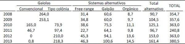 Estratégias de vacinação em criações de alta densidade. Experiências na Ásia, Europa e Estados Unidos. - Image 1