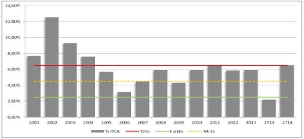 Tendências para o mercado de ovos e outras commodities - Image 4