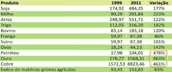 Tendências para o mercado de ovos e outras commodities - Image 2
