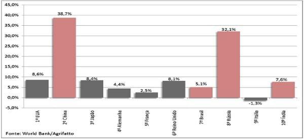Tendências para o mercado de ovos e outras commodities - Image 3