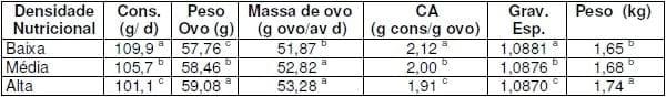 Atualização da matriz nutricional como fator de redução no custo de produção - Image 10