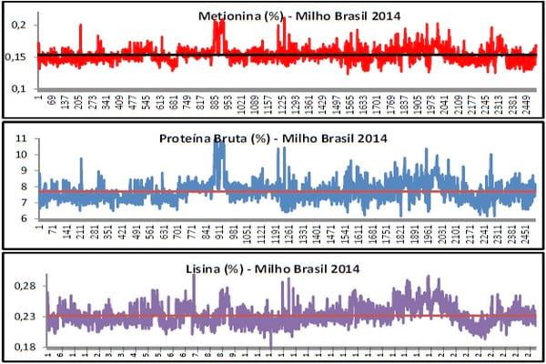 Atualização da matriz nutricional como fator de redução no custo de produção - Image 4