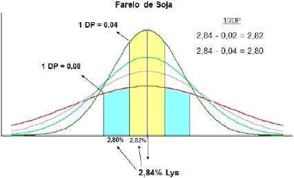 Atualização da matriz nutricional como fator de redução no custo de produção - Image 9