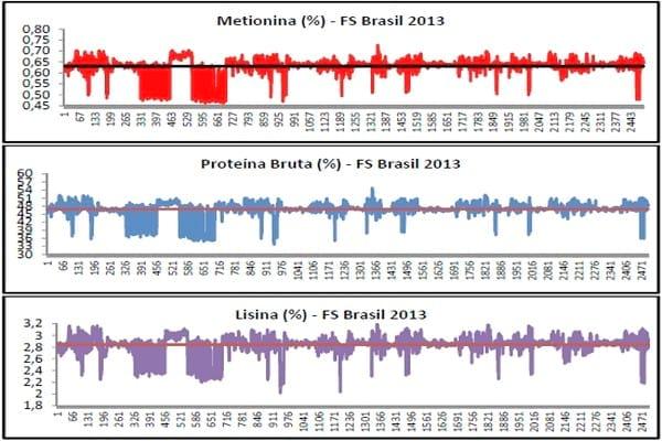 Atualização da matriz nutricional como fator de redução no custo de produção - Image 6
