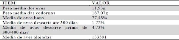 Codorna - efeito ambiental e nutricional para aumento da produtividade - Image 5