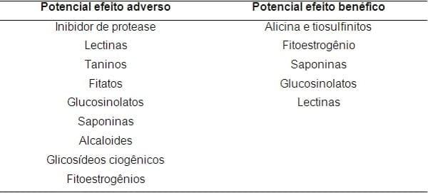 Fisiologia da digestão e da absorção em aves - Image 1