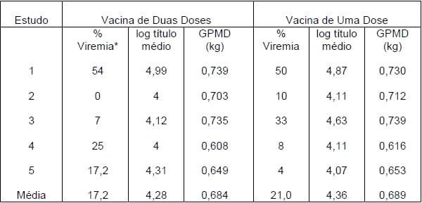 Vacinação e Imunidade de Rebanho Suíno - Image 4