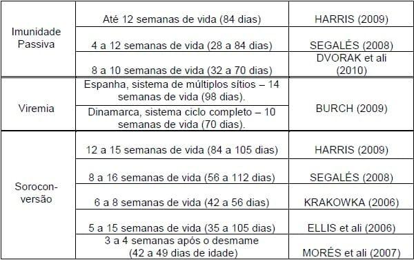 Vacinação e Imunidade de Rebanho Suíno - Image 3