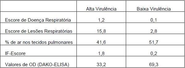 Vacinação e Imunidade de Rebanho Suíno - Image 9