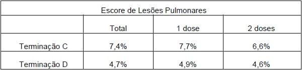 Vacinação e Imunidade de Rebanho Suíno - Image 7