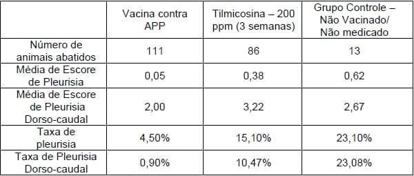 Vacinação e Imunidade de Rebanho Suíno - Image 10