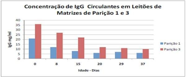 Vacinação e Imunidade de Rebanho Suíno - Image 2