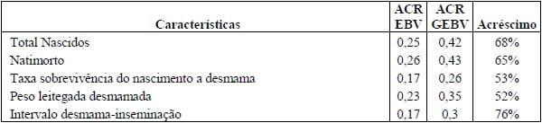 BENEFÍCIOS DO VALOR GENÉTICO NA PRODUÇÃO DE CARNE SUÍNA - Image 2
