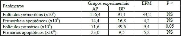 PESO AO NASCIMENTO: DEVEMOS UTILIZÁ-LO COMO CRITÉRIO DE SELEÇÃO DOS NOSSOS REPRODUTORES? - Image 5