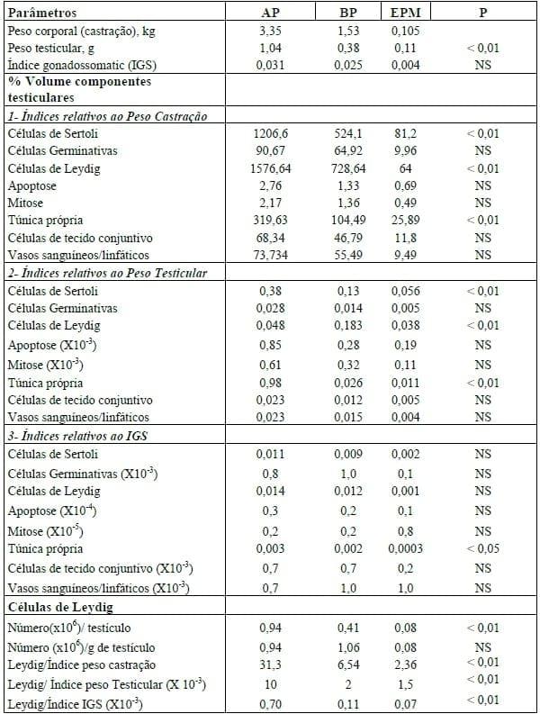 PESO AO NASCIMENTO: DEVEMOS UTILIZÁ-LO COMO CRITÉRIO DE SELEÇÃO DOS NOSSOS REPRODUTORES? - Image 2