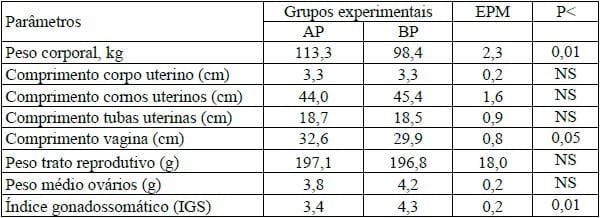 PESO AO NASCIMENTO: DEVEMOS UTILIZÁ-LO COMO CRITÉRIO DE SELEÇÃO DOS NOSSOS REPRODUTORES? - Image 4