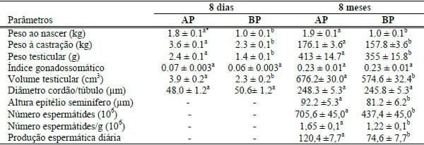 PESO AO NASCIMENTO: DEVEMOS UTILIZÁ-LO COMO CRITÉRIO DE SELEÇÃO DOS NOSSOS REPRODUTORES? - Image 3