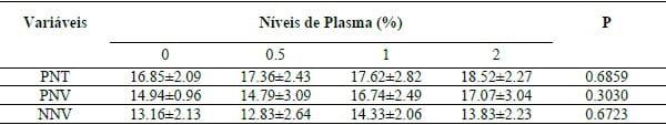 PLASMA SANGUÍNEO NA DIETA DE MARRÃS. - Image 1