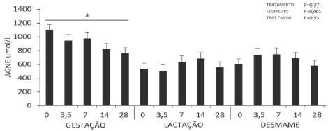 INCLUSÃO DE ÔMEGA-3 NA DIETA DE FÊMEAS SUÍNAS SOBRE ÍNDICES METABÓLICOS. - Image 2
