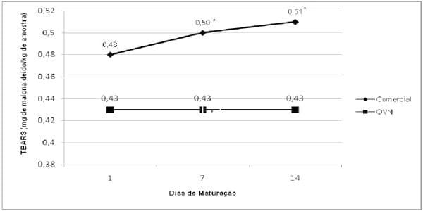 MAIOR APORTE VITAMÍNICO NA RAÇÃO DE SUÍNOS EM CRESCIMENTO E TERMINAÇÃO: DESEMPENHO, CARCAÇA E QUALIDADE DA CARNE - Image 3