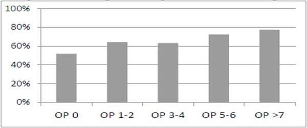 ESTUDO DAS SUBPOPULAÇÕES SORONEGATIVAS FRENTE PARVOVIRUS SUÍNO (PPV) ERISIPELA SUINO (ES) E LEPTOSPIRA (L) EM 21 GRANJAS BRASILERAS - Image 1