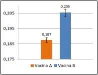COMPARAÇÃO ENTRE DUAS VACINAS CONTRA DIARREIA NEONATAL NO BRASIL - ESTUDO DE CAMPO - Image 3