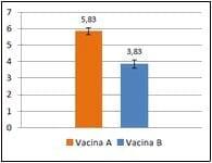 COMPARAÇÃO ENTRE DUAS VACINAS CONTRA DIARREIA NEONATAL NO BRASIL - ESTUDO DE CAMPO - Image 1
