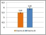 COMPARAÇÃO ENTRE DUAS VACINAS CONTRA DIARREIA NEONATAL NO BRASIL - ESTUDO DE CAMPO - Image 2