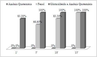 SUSCEPTIBILIDADE A DESINFETANTES DE ISOLADOS DE Escherichia coli DE LEITÕES DE CRECHE COM DIARREIA - Image 1