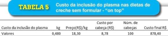 Plasma spray dried promete eficiência 25% melhor em ganho de peso. - Image 5