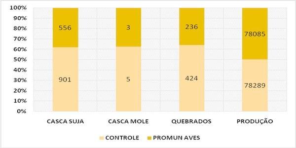 EFEITOS DE UMA MISTURA DE MANANOLIGOSSACARÍDEOS E ÁCIDOS GRAXOS DE CADEIA MÉDIA® SOBRE PARÂMETROS DE DESEMPENHO E CARACTERÍSTICAS DE OVOS DE POEDEIRAS COMERCIAIS - Image 2