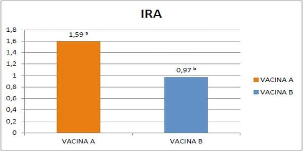 ESTUDO DE CAMPO COMPARATIVO ENTRE DUAS VACINAS CONTRA RINITE ATRÓFICA - Image 2