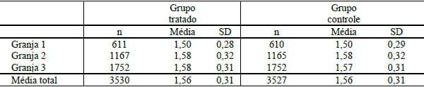 EFICACIA DA ASSOCIAÇÃO ORAL DE TOLTRAZURILA E FERRO NA PREVENÇÃO DA COCCIDIOSE E ANEMIA EM LEITÕES - Image 1