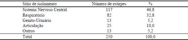 UTILIZAÇÃO DE MALDI-TOF MS PARA IDENTIFICAÇÃO DE Streptococcus spp. DE SUÍNOS - Image 1