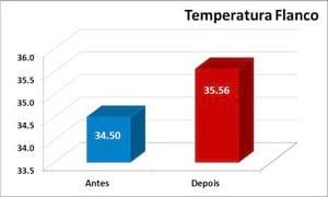 EFEITO DA VACINAÇÃO NA TEMPERATURA SUPERFICIAL DO PESCOÇO DE LEITÕES - Image 1