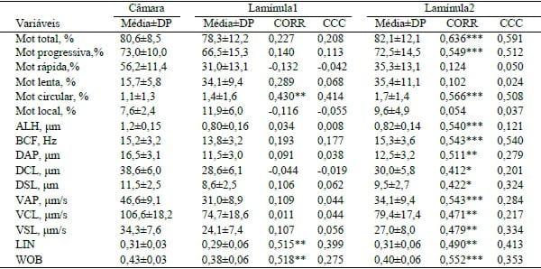 COMPARAÇÃO DE MÉTODOS DE ANÁLISE EM SISTEMA COMPUTADORIZADO PARA CARACTERÍSTICAS DA MOTILIDADE DE SÊMEN SUÍNO - Image 1