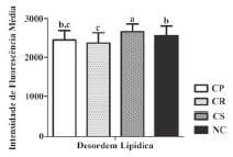 O PLASMA SEMINAL DA FRAÇÃO RICA ALTERA A FLUIDEZ DE MEMBRANA PÓS DESCONGELAÇÃO DO SÊMEN SUÍNO - Image 1