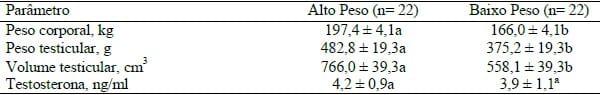 EFEITOS DO PESO AO NASCIMENTO SOBRE A QUALIDADE ESPERMÁTICA EM VARRÕES PÓS-PÚBERES - Image 1