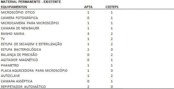 PRODUÇÃO DE DILUENTE TIPO B.T.S (BELTSVILE THAWING SOLUTION) - Image 5