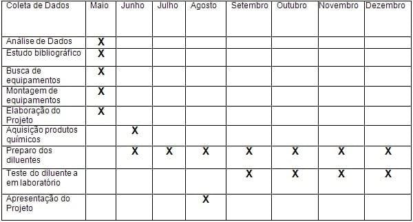 PRODUÇÃO DE DILUENTE TIPO B.T.S (BELTSVILE THAWING SOLUTION) - Image 2