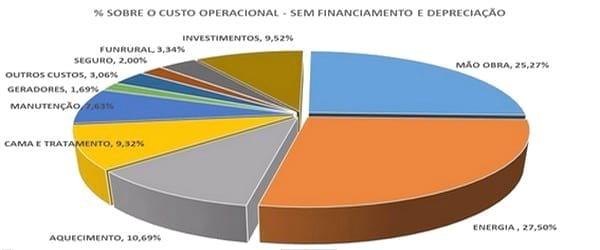 ENERGIA FOTOVOLTAICA E ENERGIA SOLAR NA AGROPECUÁRIA. - Image 1