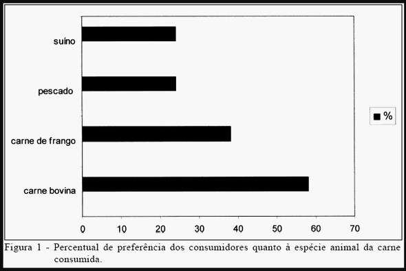 Caracterização do consumidor de carne de frango da cidade de Porto Alegre - Image 1