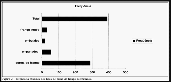 Caracterização do consumidor de carne de frango da cidade de Porto Alegre - Image 2
