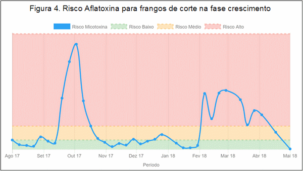 Gestão de micotoxinas na velocidade da luz - Image 4