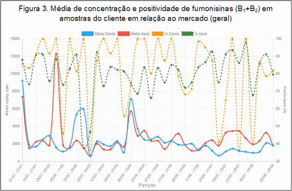 Gestão de micotoxinas na velocidade da luz - Image 3