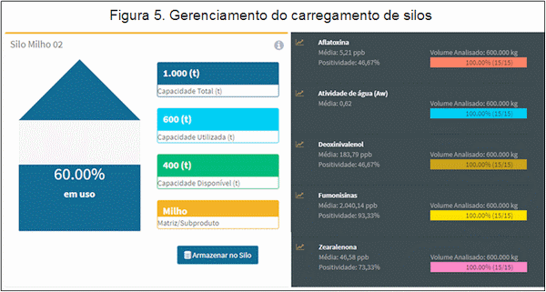 Gestão de micotoxinas na velocidade da luz - Image 5