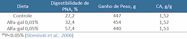 O Uso de Carboidrases na Nutrição Avícola: Mitos e Realidades - Image 3