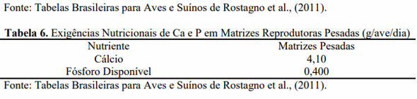 Cálcio e fósforo na dieta de galinhas de postura: uma revisão - Image 2